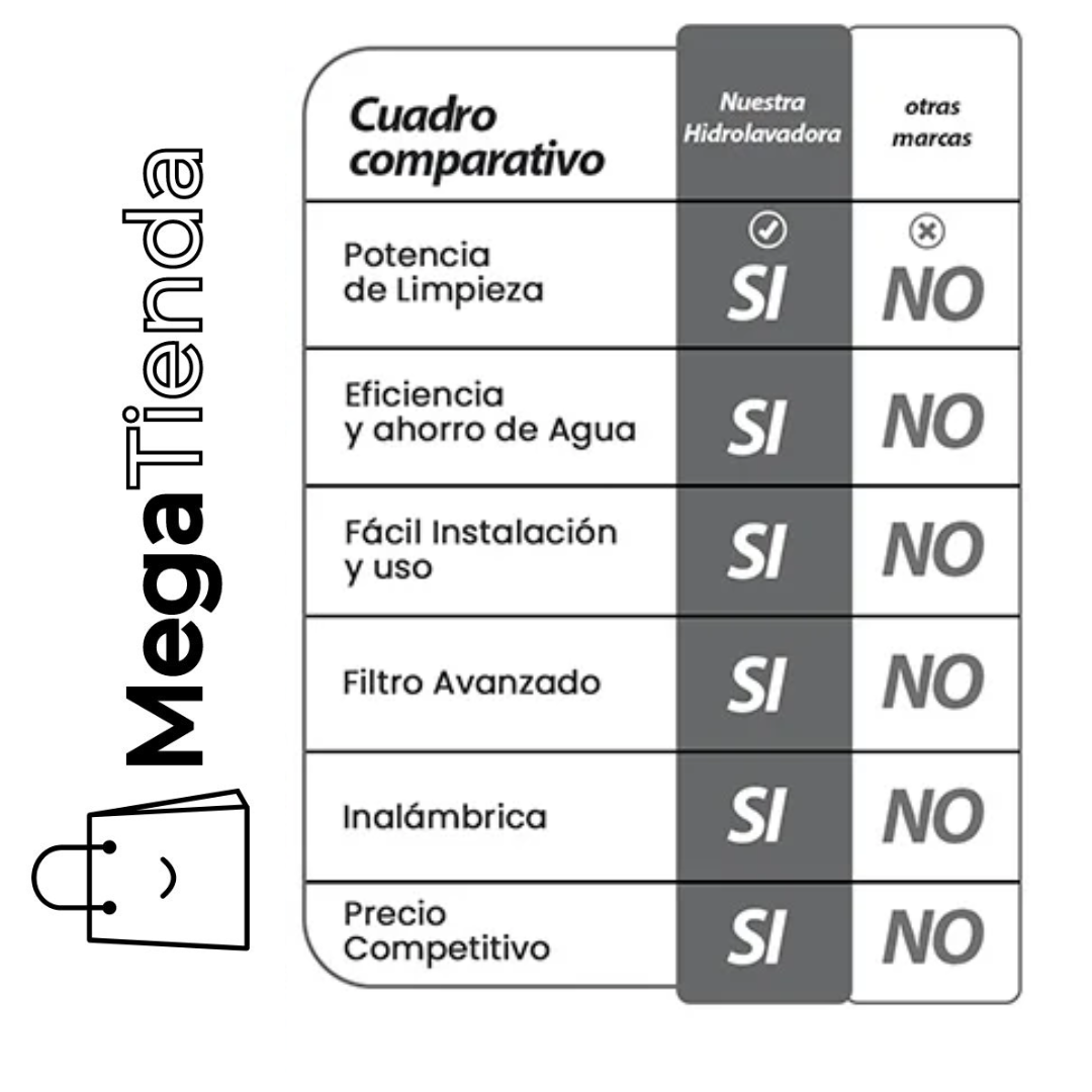 "Hidrolavadora Sem Fios de Alta Pressão com Duas Baterias + Mala e Oferta Incluída" ✅