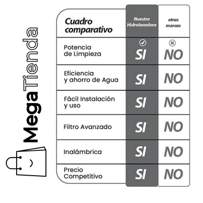 "Hidrolavadora Sem Fios de Alta Pressão com Duas Baterias + Mala e Oferta Incluída" ✅